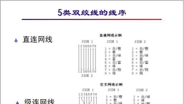 家里的以太网怎么自己弄？需要哪些工具和步骤？  第2张
