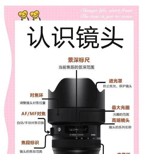 限制变焦镜头选择相机的技巧是什么？选择时应注意什么？  第3张