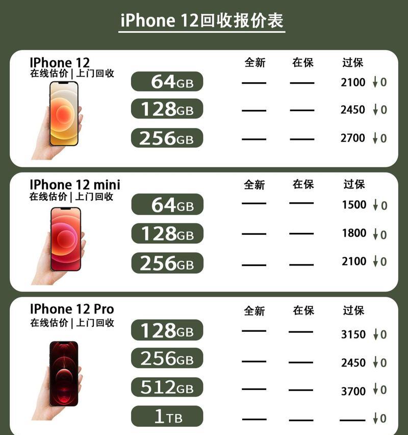 苹果旧手机在哪里回收最划算？回收苹果旧手机的最佳途径是什么？  第2张
