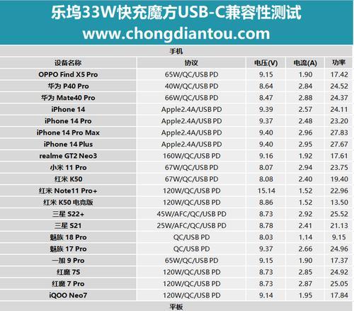 乐充充电器无法充电的解决办法？  第1张