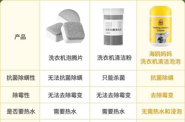 洗衣机阳台有臭味是什么原因？如何解决？  第3张