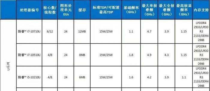 10代cpu最高支持什么网卡？兼容性如何？  第2张