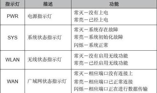 天翼网关无线端缺失如何解决？  第1张