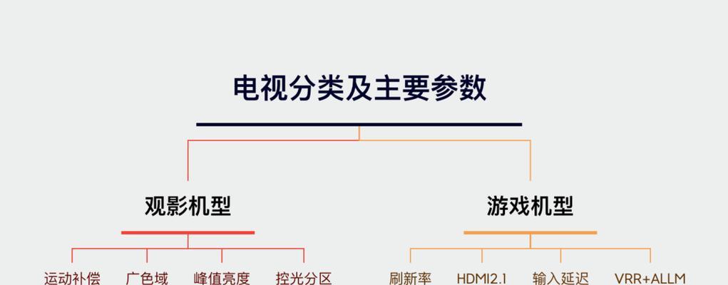 索尼电视绿灯亮起的原因是什么？  第3张