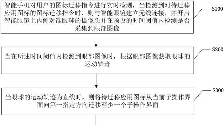 智能眼镜怎么实现的？工作原理和功能特点是什么？  第2张