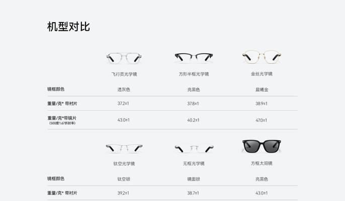 智能眼镜怎么实现的？工作原理和功能特点是什么？  第3张