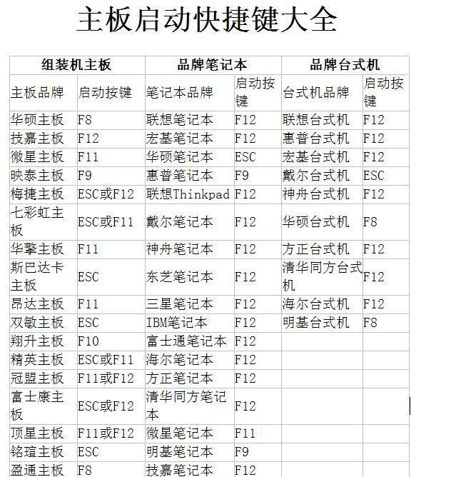 台式电脑主板开机步骤是什么？  第1张
