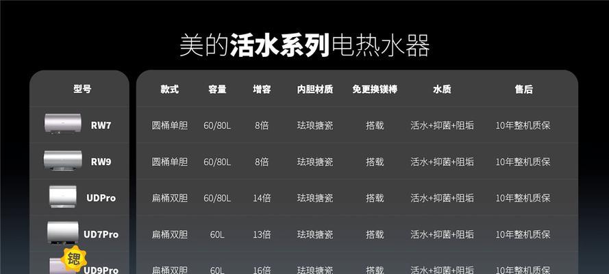 热水器内胆炉安装步骤是什么？  第1张