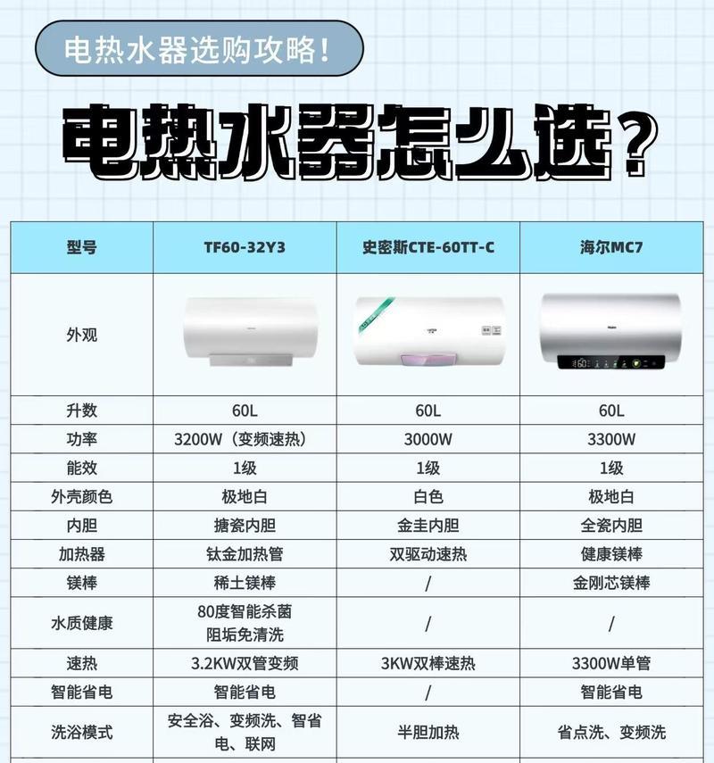 热水器内胆炉安装步骤是什么？  第3张