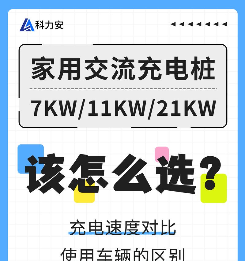充电桩与充电器的区别是什么？  第2张