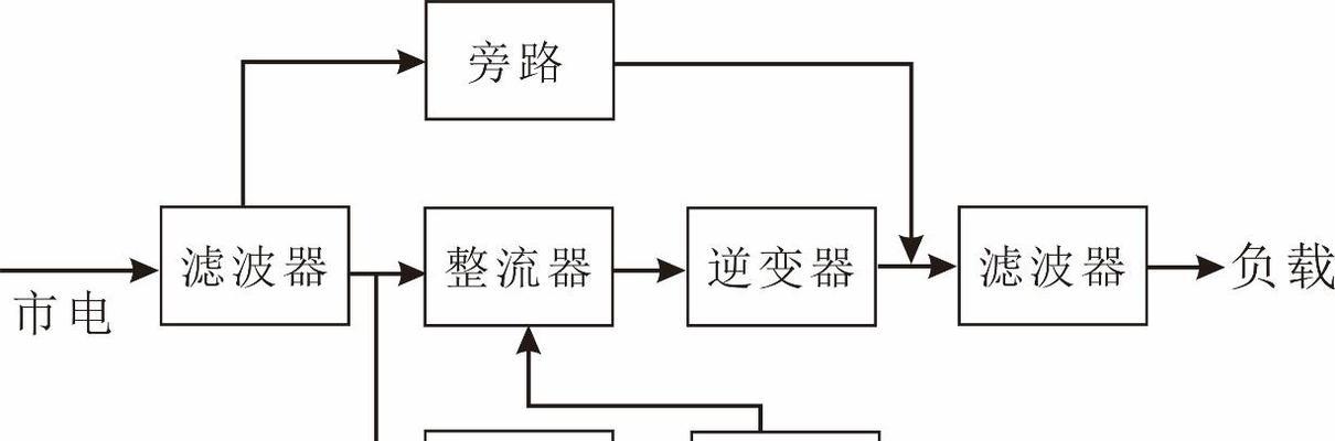 台式电脑如何连接phlups电线？连接方法是什么？  第2张