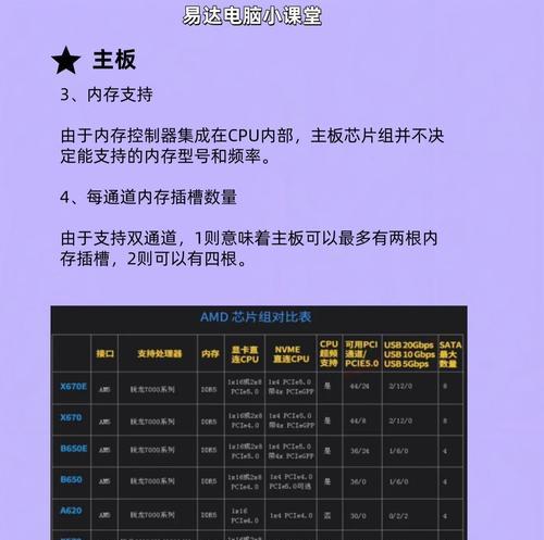 电脑显卡主要零件有哪些？  第1张