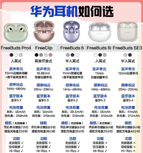 华为耳机配置表如何解读？  第3张