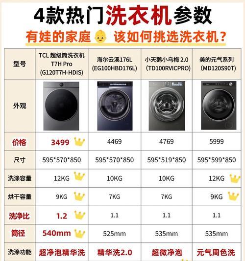 洗衣机四维立体洗功能解释？  第3张