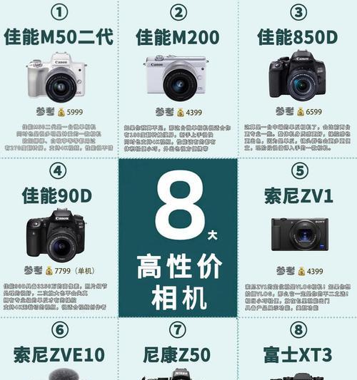 在楼洞中使用佳能相机拍摄技巧有哪些？如何调整相机设置？  第1张