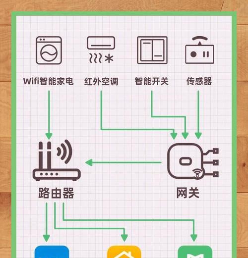 有线网关与路由器如何连接？连接步骤是什么？  第2张
