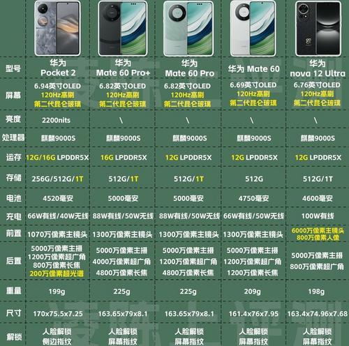 超级桌面连接其他华为手机步骤？连接后功能有何增强？  第2张