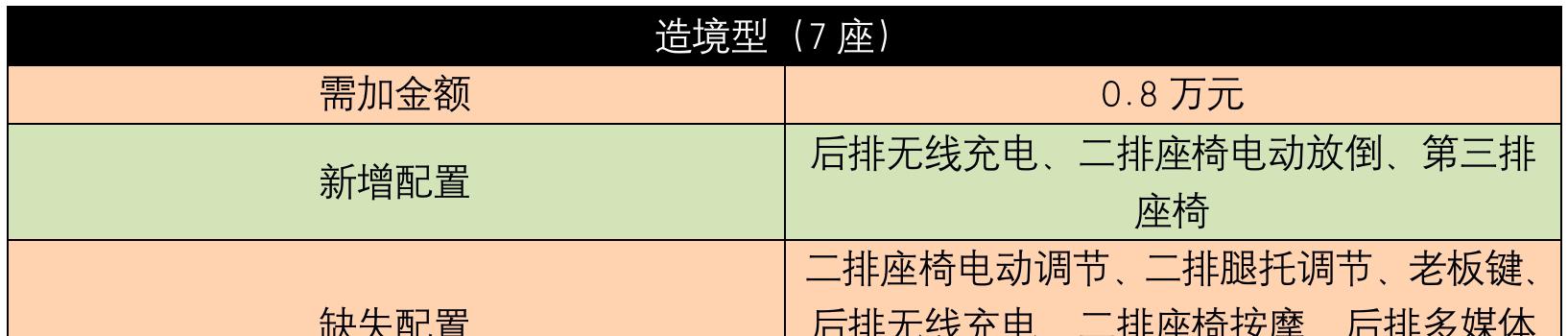 坦克五百充电器拔出技巧？  第2张