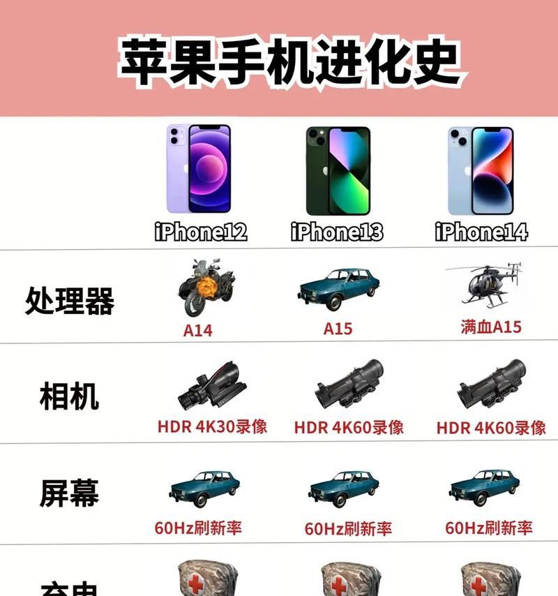 苹果手机在抖音上购买流程是怎样的？  第3张