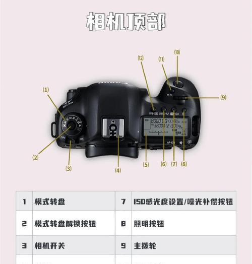 佳能相机无限连拍如何停止？  第3张