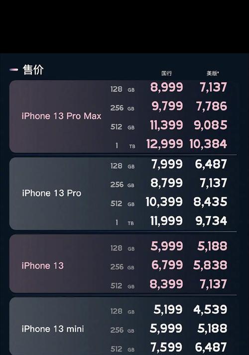 如何区分三星手机国行版和外版？两者在功能上有哪些不同？  第1张