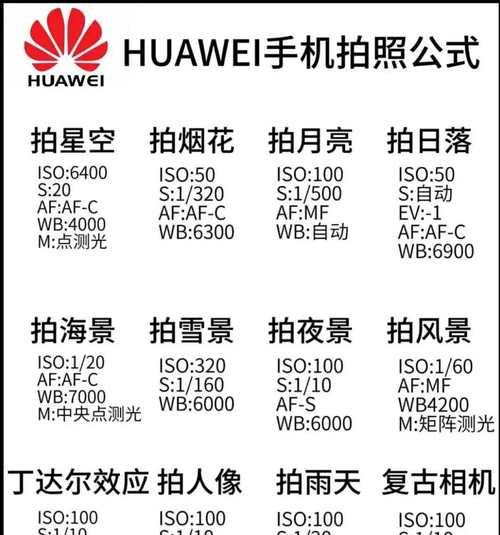 华为手机拍照文件校正技巧有哪些？  第3张