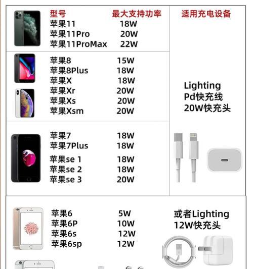 如何选择品牌充电器？购买时应该注意哪些参数？  第2张
