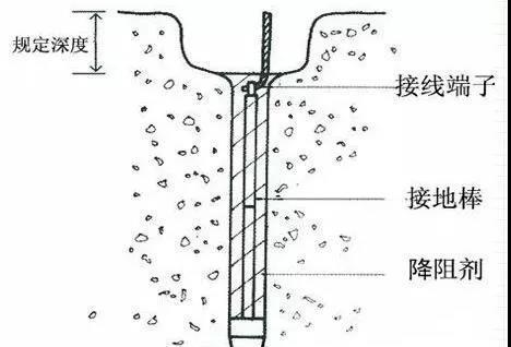 电子排纹充电器使用方法是什么？使用时应注意什么？  第2张