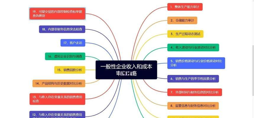 锐捷eg3210新建默认网关步骤是什么？设置后如何验证？  第3张