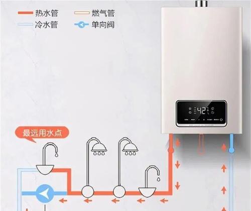 顾联热水器的安装步骤是什么？需要注意什么？  第1张