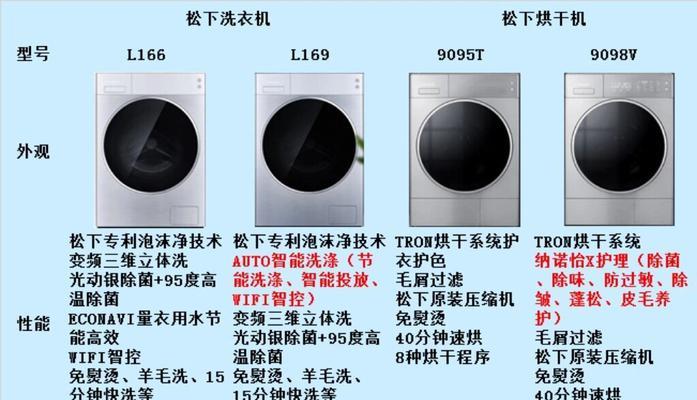 洗衣机显示4L是什么意思？  第3张