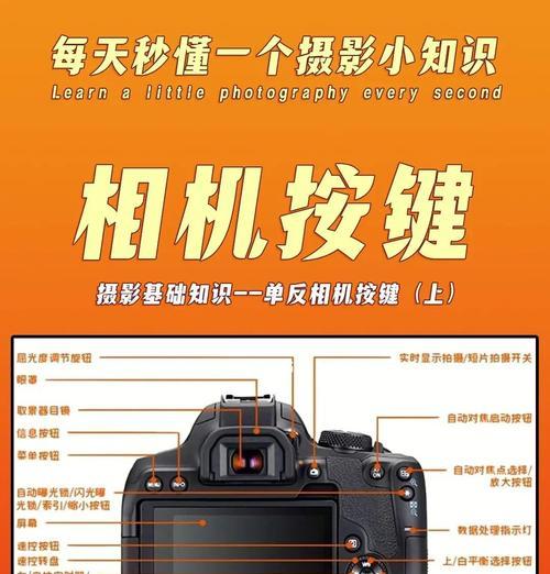 佳能s95相机内存清洁方法是什么？  第1张