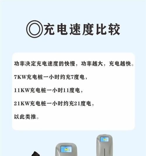 快充电器功率选择标准是什么？  第1张