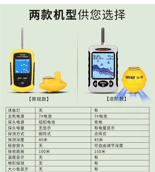 探鱼器连接手机摄像头的方法是什么？  第1张
