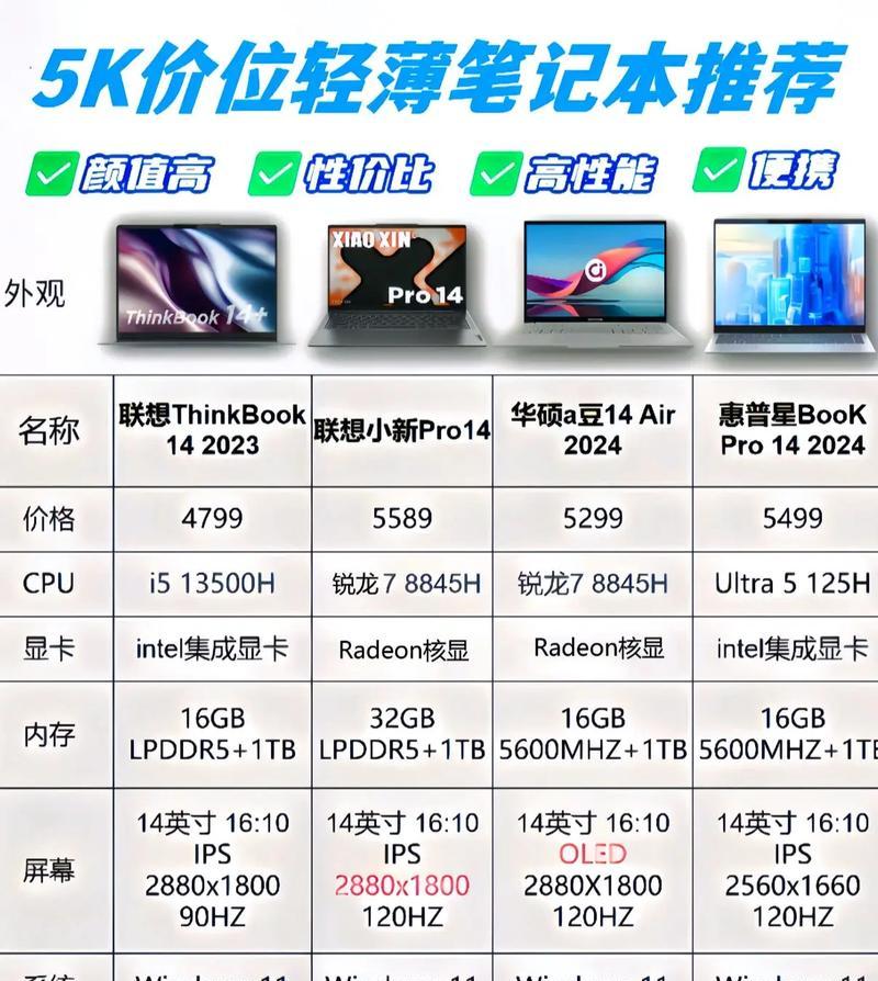 五千元游戏笔记本性能如何？值得购买吗？  第2张