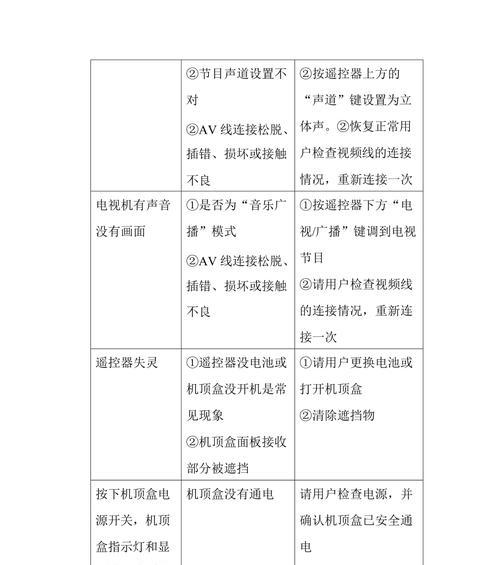 机顶盒声音很小怎么办如何变大？调整过程中可能会遇到哪些问题？  第2张
