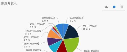 电风扇购买时应关注哪些指标？如何判断质量？  第1张