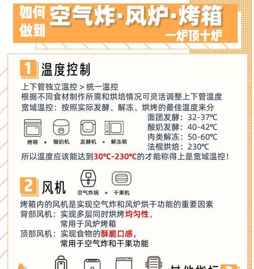 电风扇购买时应关注哪些指标？如何判断质量？  第2张
