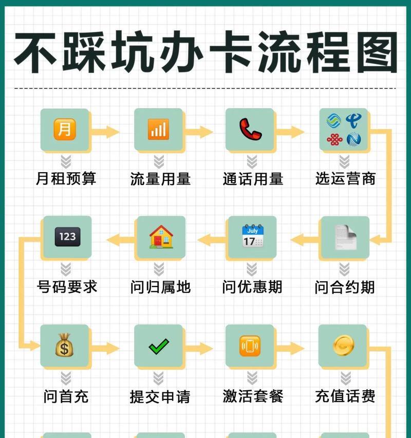 移动网络共享流量查询方法是什么？  第2张