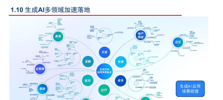 人工智能mr研究领域有哪些？  第1张