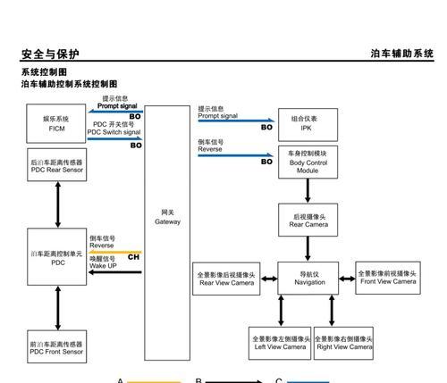 荣威rx5摄像头连接手机步骤？如何操作？  第1张