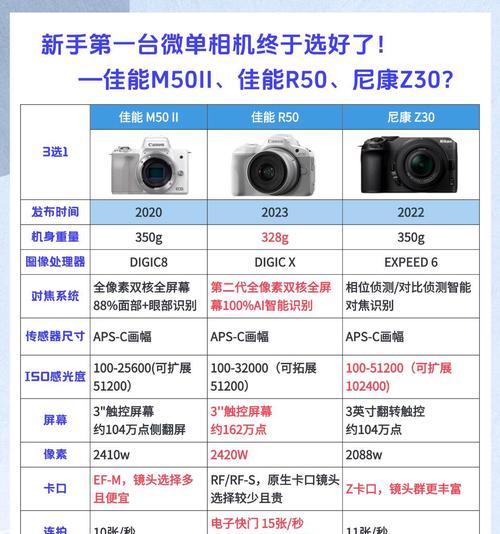 如何选择相机和镜头进行对比？  第2张
