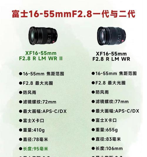如何选择相机和镜头进行对比？  第3张