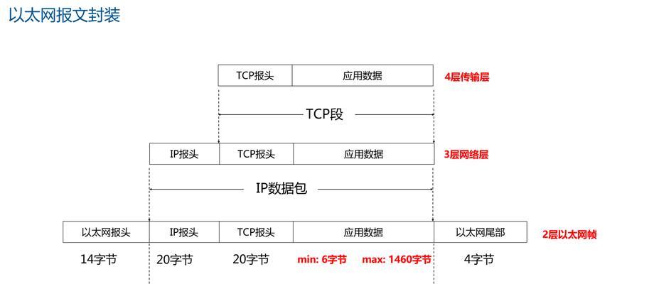 在家如何设置使用以太网？  第2张
