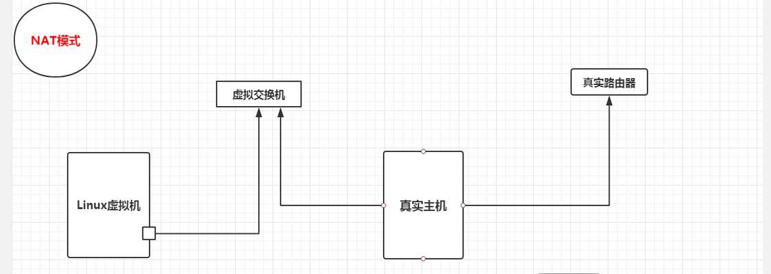 虚拟网卡模式的作用和设置方法？  第3张