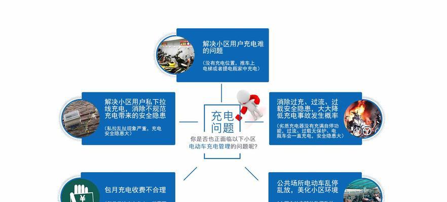 充电投光连接充电器步骤？连接后如何确保安全？  第2张