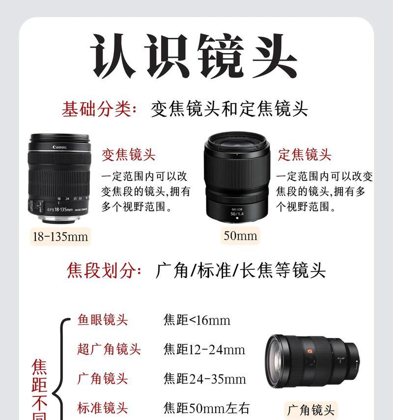 大镜头安装在相机上如何固定？  第2张