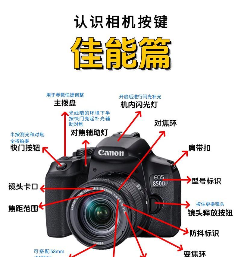 佳能屏幕对焦开启方法是什么？屏幕对焦有哪些技巧？  第1张