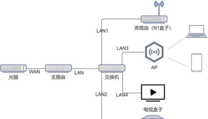 网关配置查询方法和步骤是什么？  第1张