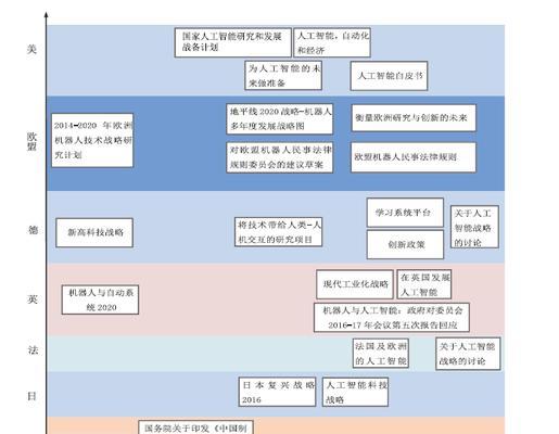 中国人工智能目前发展水平如何？  第2张